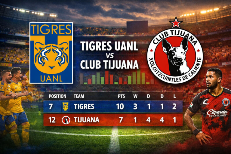 Tigres UANL vs Club Tijuana Standings Analysis 2026