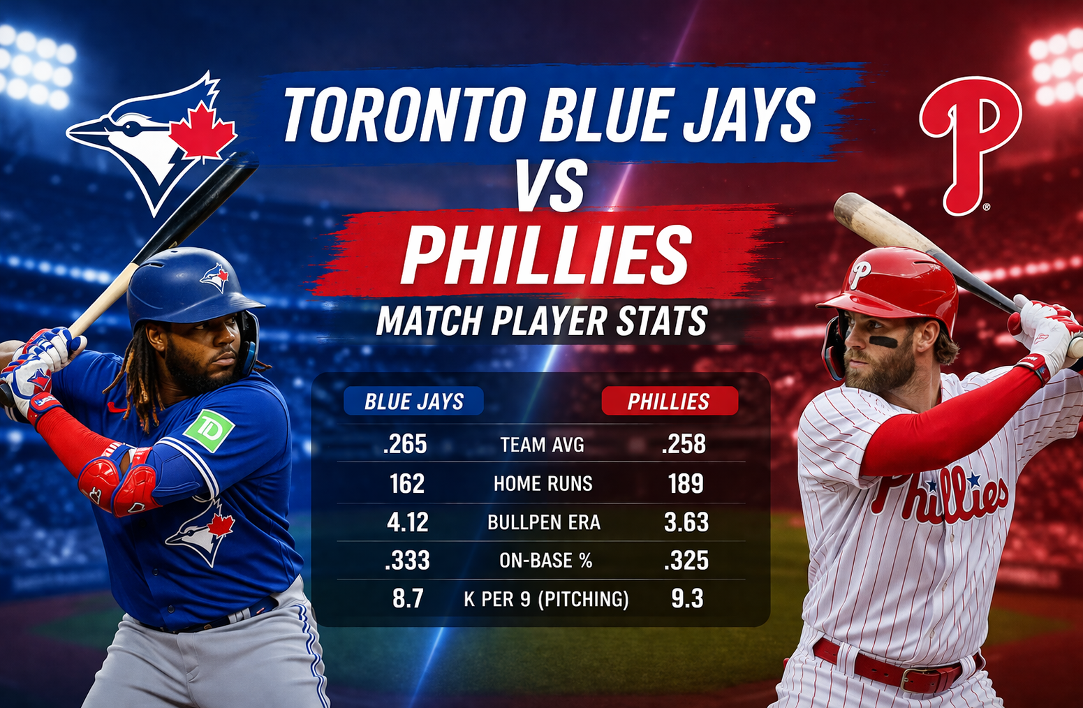 Toronto Blue Jays vs Phillies Match Player Stats